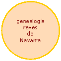 Elipse: genealogía  reyes  de  Navarra  
