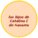 Elipse: los hijos de Catalina I de Navarra  